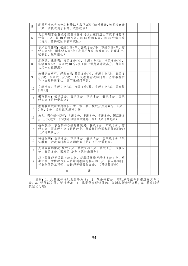 20220317151355004095